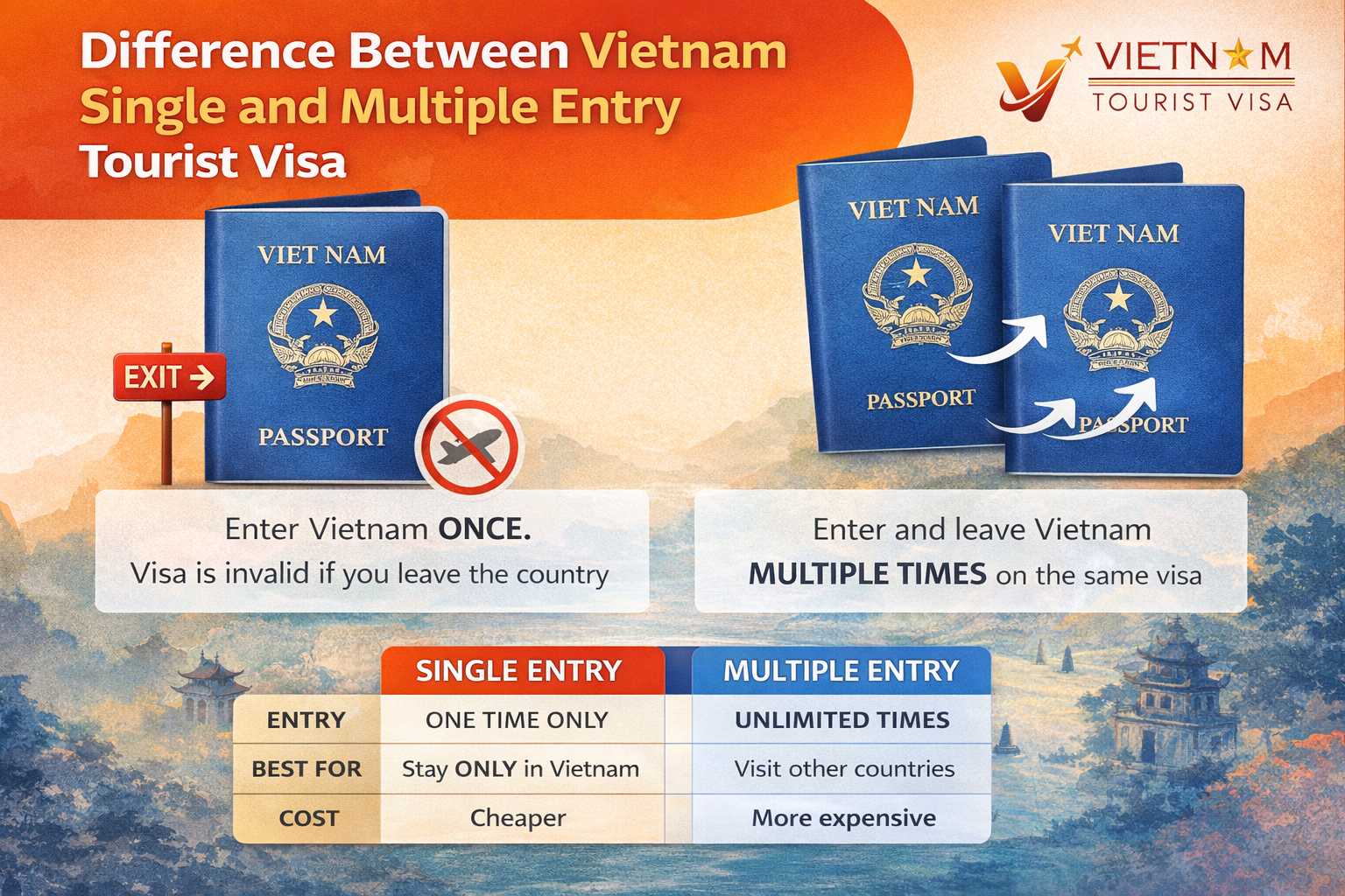 Difference Between Vietnam Single and Multiple Entry Tourist Visa